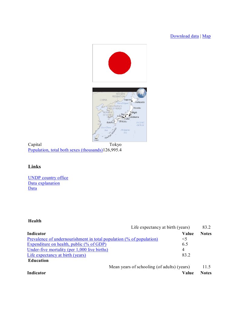 Japan | PDF | Human Development Index | Gross Domestic Product