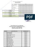 Jadwal Dan Pengawas PSAJ - 2024