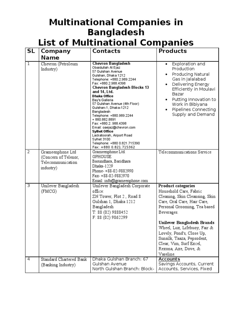Multinational Companies in Bangladesh Bangladesh