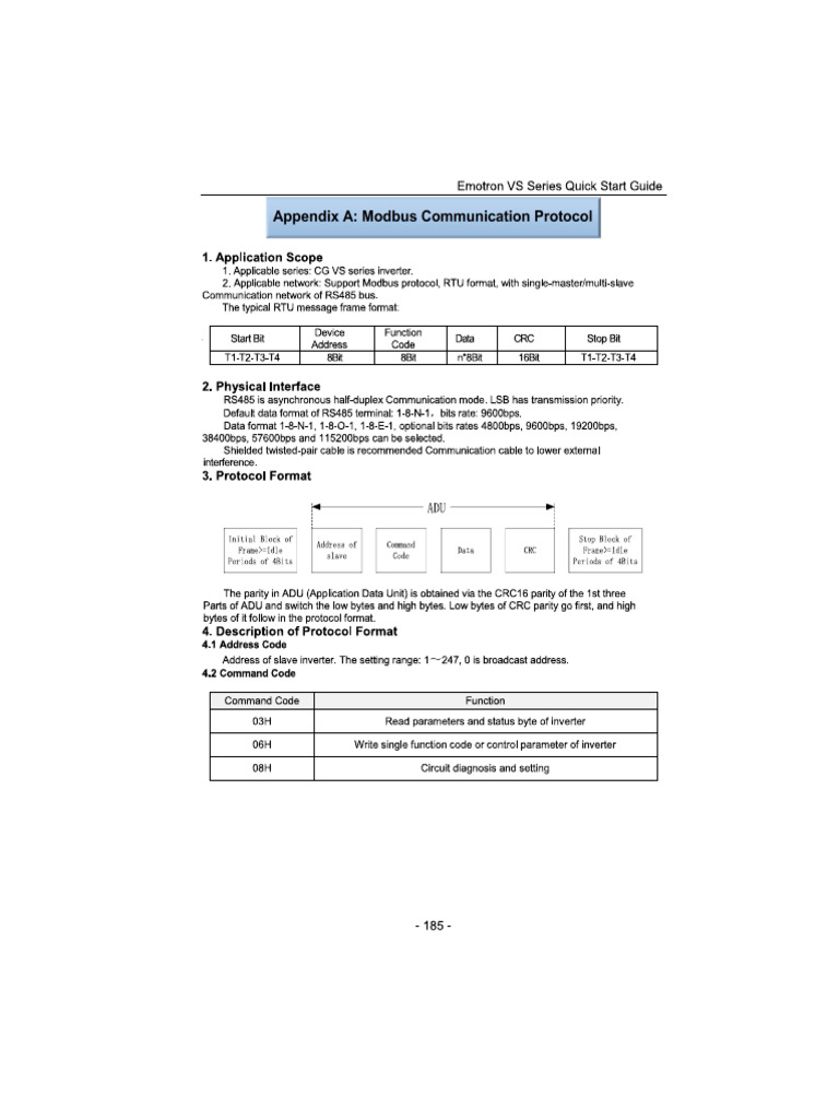 Modbus Communication VSX | PDF