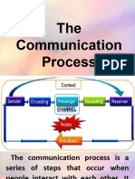 Lesson 2 The Communication Process