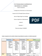 cuadro comparativo de tics.Miguel