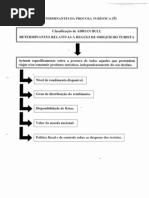 (02) De Determinantes da Procura Turística a Análise Económica da Procura Turística
