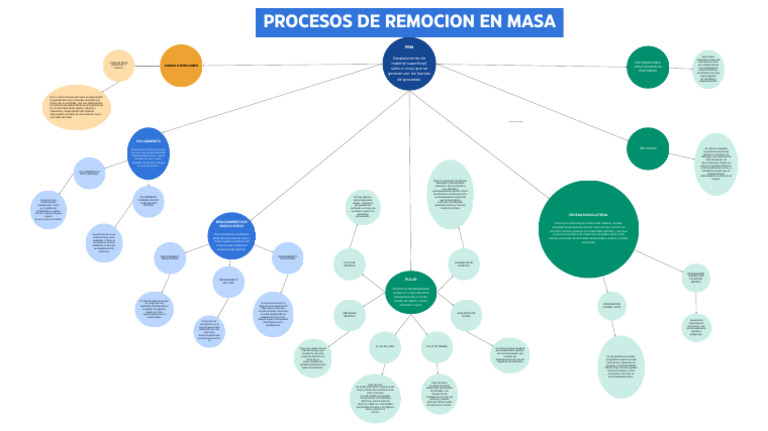 Procesos de Remocion en Masa | PDF | Falla (geología) | Roca (geología)