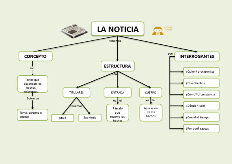 Mapa Conceptual de La Noticia 4 | PDF