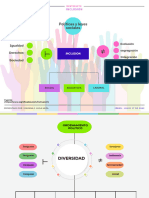 Actividad 1 - Mentefacto de Inclusion y Diversidad