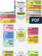 Tema 4 - Salario