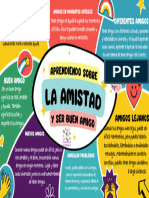 Mapa Mental Sobre La Amistad Con Siete Ideas Infantil Multicolor PDF