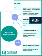 Present Continuous Infographic