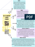 Gráfico Diagrama Cuadro Sinóptico Doodle Creativo Multicolor (1)