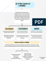 Ulloa Nuñez Cesar Oniel - Manejo de Fallas e Ingeniería de Confiabilidad