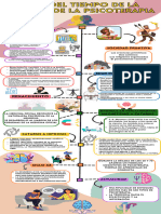Línea de Tiempo