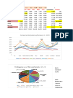 Analizando Ventas 10