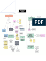 Mapa Conceptual 1