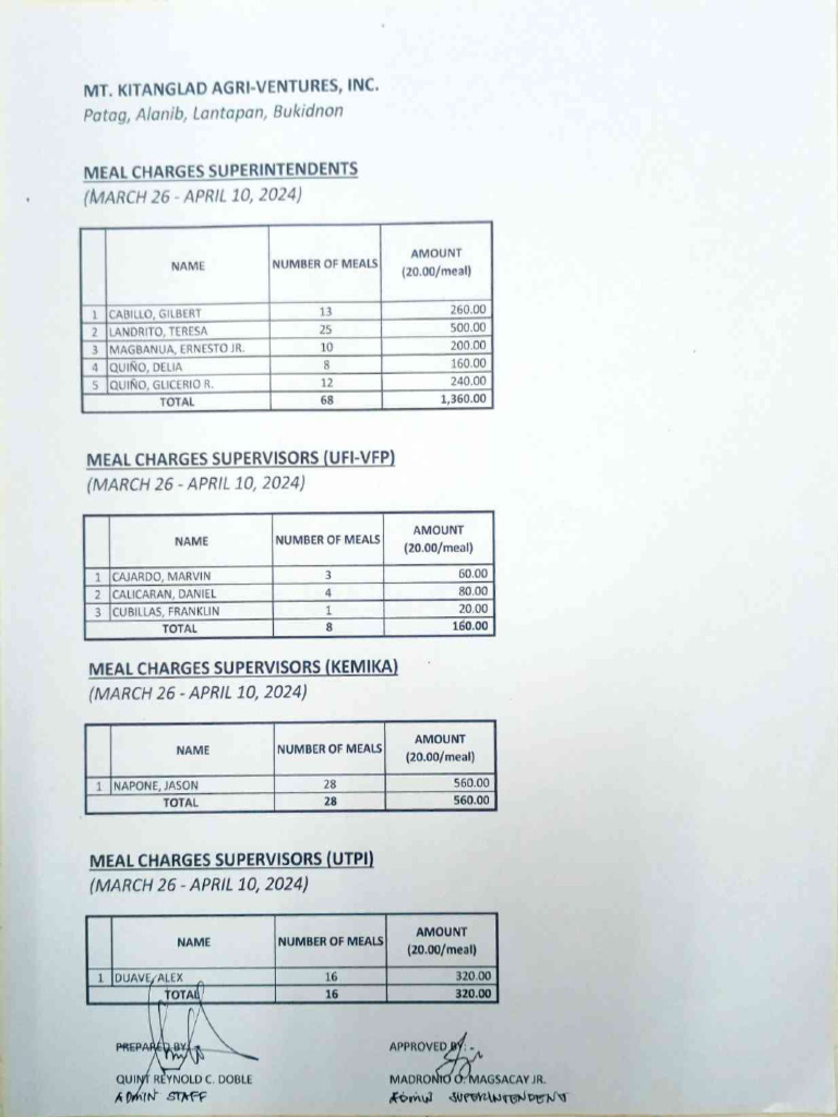 Supt Meal & SQ Charges (Mar 25 - Apr 10, 2024) | PDF