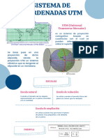 Topografia - Infografia