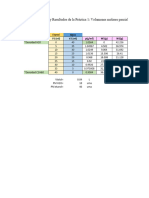 Excel de Volumen Molar Parcial - Práctica 1 - Equipo 4