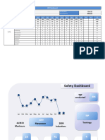 Safety Dashboard New