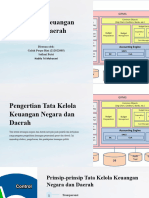 Tata Kelola Keuangan Negara Dan Daerah