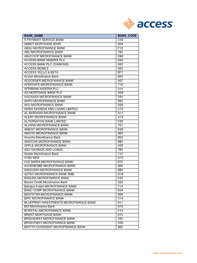 bank-code-pdf-microfinance-credit