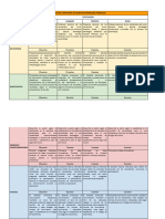 Rúbrica de Supervisión de Sesión de Aprendizaje Presencial