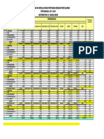 Penyaluran Pupuk 2021 Sesuai ERDKK (Edit+hutangan) - Dikonversi