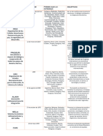 Bloques de Integración