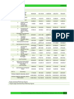 Produk Domestik Regional Bruto Kabupaten Mimika Menurut Lapangan Usaha 2016 - 2020-halaman-151