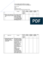 Format Pertanyaan Tahap 1 Pendampingan Pengawas Gugus II Baltim