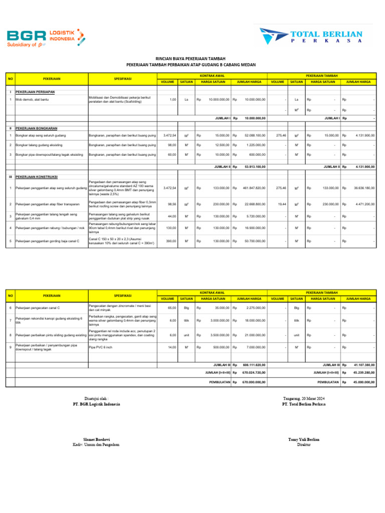 RAB Gudang B Cabang Medan (CCO) | PDF