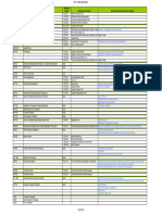 Iso 13485 Proc Forms Matrix