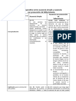 MICuadro Comparativo Entre Ausencia Simple y Ausencia Con Presunción de Fallecimiento