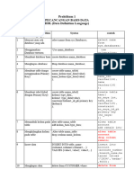 Praktikum 1 Peranc Basis Data