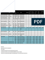 Broker's List of Imports 2021 With Charges