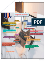 Mapa Conceptos de CONTABILIDAD 2