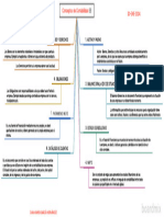 Mapa Mental de Contabilidad