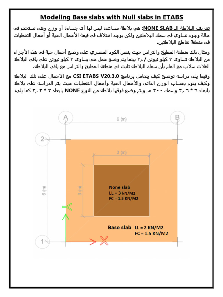 Modeling Base Slab With Null Slab in ETABS | PDF