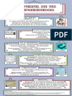 El Perfil de Un Emprendedor
