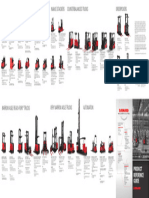 Raymond Lift Trucks Product Reference Guide