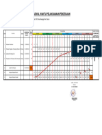 Jadwal Pelaksanaan