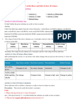 Chapter 2 Acids, Bases and Salts of Class 10 Science