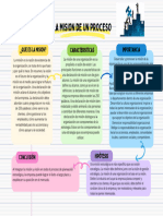 Organizador Grafico Mapa Mental Proyecto Academico Creativo Colorido