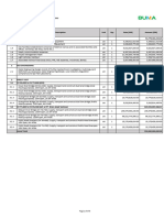 Concrete Work Schedule Over All FSP Tabang Bridge - 30 Apr 2022