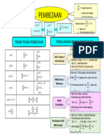 Nota Ringkas Pembezaan