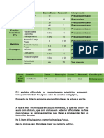 Tabela de testes neuropsicologicos com observacoes