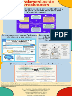 Poster Fundamentos de Produccion