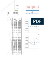 Diagramas Viga Tarea 3