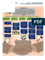 4.3 Mapa Conceptual Del Contrato-Ley