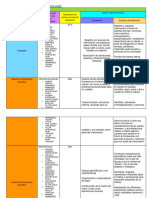 Primer Periodo de Evaluación - Rezago