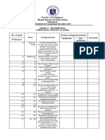 Competency Budget of Work